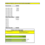 Planilla Excel Pymes Punto De Equilibrio Producto + Zoom