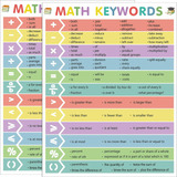 Conjunto De 2 Pósters De Palabras Clave De Matemática...