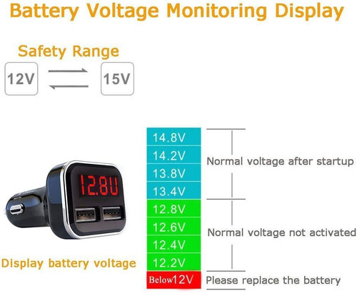 Jebsens 4.8a 24w Dual Usb Cargador De Coche Voltímetro De La