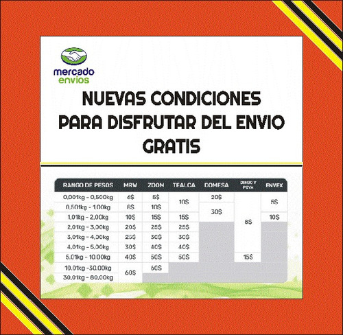 Goma De Parachoque Delantero Super Duty 2011-2012-2013 Foto 6