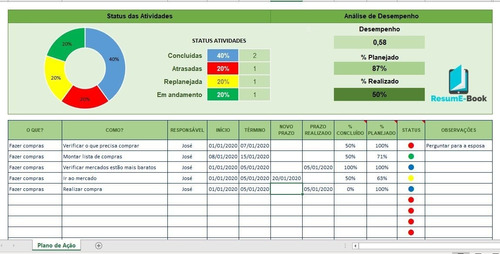 Melhor Planilha De Plano De Ação Do Ml. Em Excel Concurso