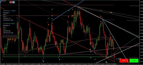 Indicador Seta Higgs Mensal + Price Action Vitalício Mt4 Ob