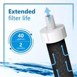 Filterlogic Water Bottle Filter, Replacement For Brita® Bb06