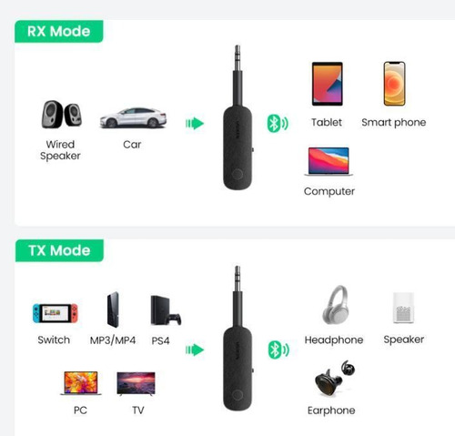 Ugreen 2-em-1 Bluetooth Transmissor Receptor 5.0 3.5mm