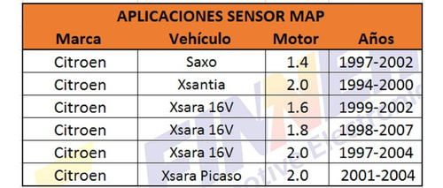 Sensor Map Peugeot 106 206 207 306 307 Saxo Xsantia Xsara Foto 8