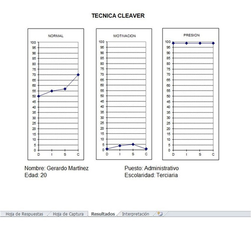 Test Cleaver Automatizado Ilimitado