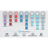 Orçamento Para Configuração De Firewall Fortigate 