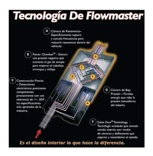 Silenciador Flowmaster Serie 40 Meru Macho Fortuner Cherokee Foto 4