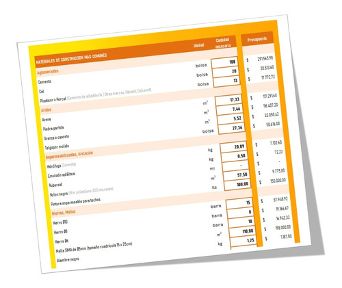 Calculo De Materiales, Excel, Costo Construcción, Planilla