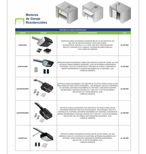 Venta E Instalación De Motores Eléctricos Puertas, Rejas,