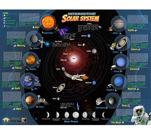 Gráfico Del Sistema Solar Con Aplicación Interactiva 4d (.