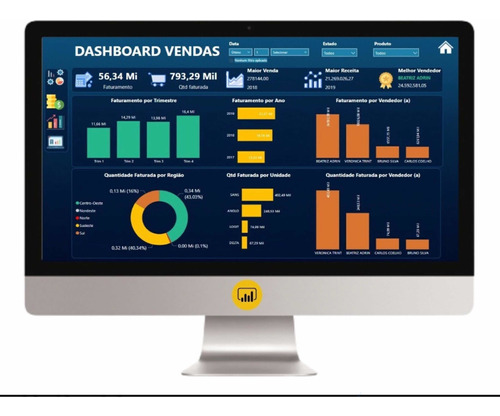 Projeto Power Bi, Desenvolvemos Conforme Sua Necessidade