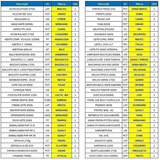 Cesta Mega Completa 80 Itens(2 Cxs De Alimentos E 1 Limpeza)