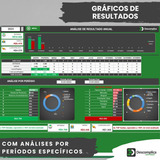 Planilha Fluxo De Caixa -comercio, Lanchonete,pizzaria - Dce