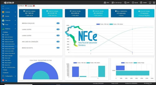 Sistema De Gestão Empresarial - Nfe, Nfce, Mdfe, Cte E Sat