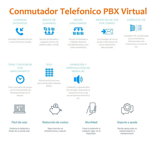 Conmutador Telefonico Pbx Virtual [llamadas Ilimitadas]