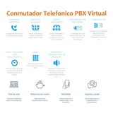 Conmutador Telefonico Pbx Virtual [llamadas Ilimitadas]