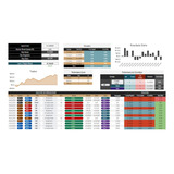 Planilha Estratégia Day Trade Mini Indice Dolar Ações Cripto