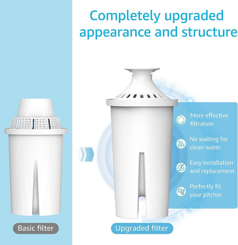 Replacement For Brita Water Filter, Pitchers And Dispensers,