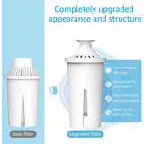 Replacement For Brita Water Filter, Pitchers And Dispensers,