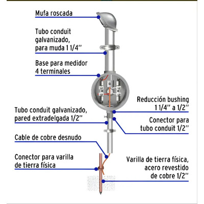 Kit Acometida Mufa Cfe 3m 127v C\u002F Centro De Carga | Meses sin interés
