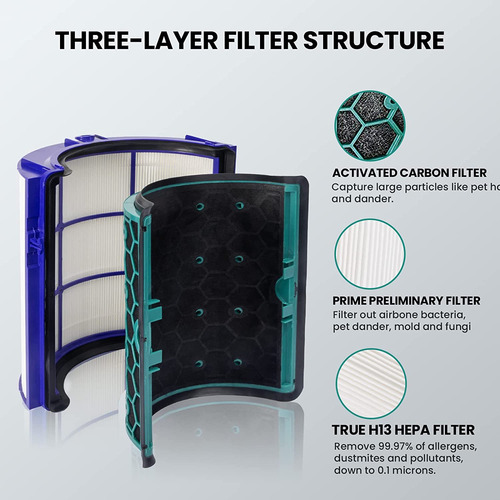 Air Purifier Replacement Filter For Dyson Hp04 Hp05 Tp04 Tp0