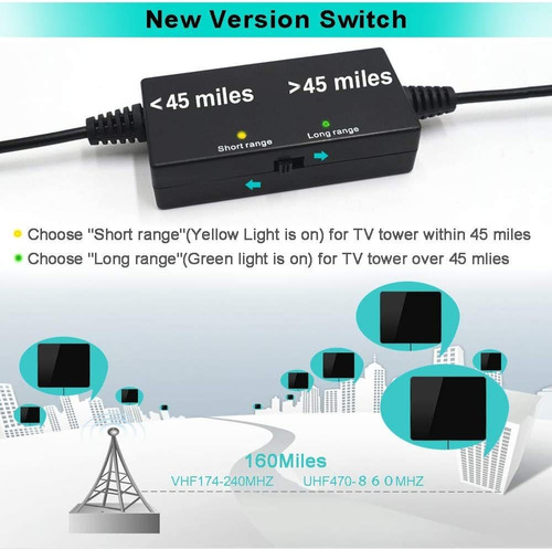 Tv Antenna For Smart Tv - 400 Miles Range Portable Digital A