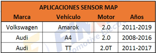 Sensor Map Volkswagen Amarok Audi A4 Tt Foto 6