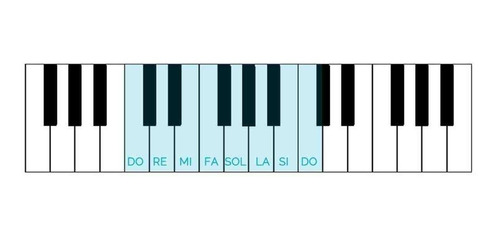 Metodo Aprendizaje Libro Aprender A Tocar Teclado Piano