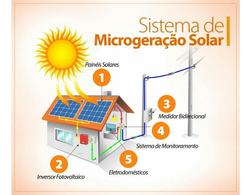 Projeto Energia Solar Fotovoltaica + Homologação + Art Cemig