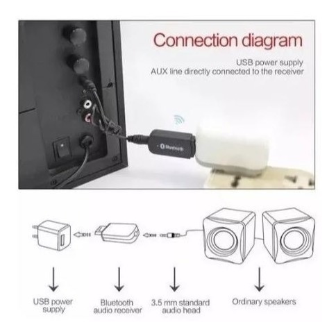 Usb Receptor De Bluetooth Audio Aux 3.5 Mm