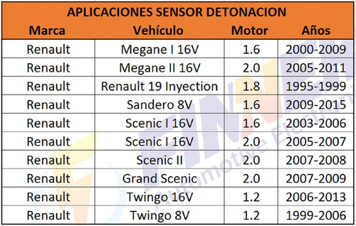 Sensor Detonacin Reanult Clio Megan Scenic Twingo Fluence Foto 6