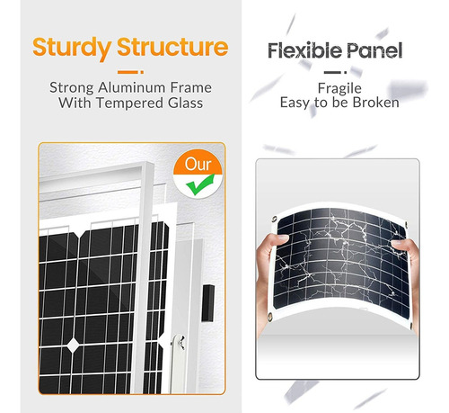 Solperk - Kit De Panel Solar De 20 W 12 V, Cargador De Bater