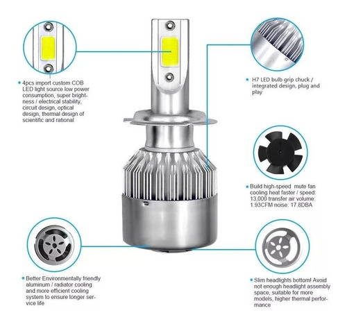 Kit De 2 Luces Delanteras De Coche Cob H4 9007 H7 Led