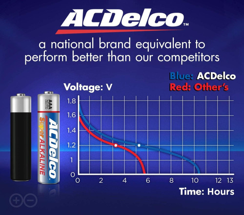 Acdelco, Superpilas Alcalinas Aaa, Ac274, 1, 1