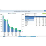 Planilha Excel Controle De Vendas E Estoque Com Gráfico