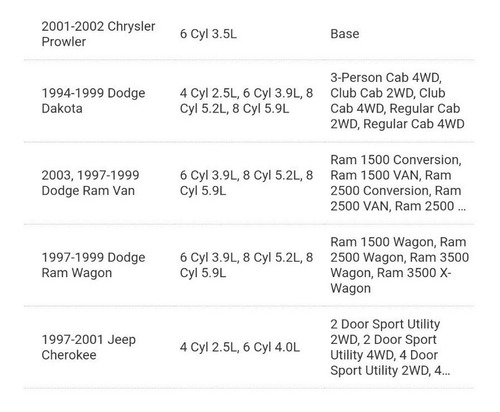 Reten Pion Diferencial Jeep Cherokee Ram Dakota Mopar  Foto 7