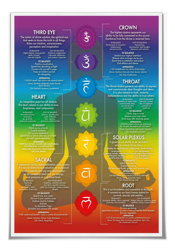 Arte De Pared De Yoga De 7 Chakras, Poster De Graficos De Ch