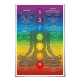 Arte De Pared De Yoga De 7 Chakras, Poster De Graficos De Ch