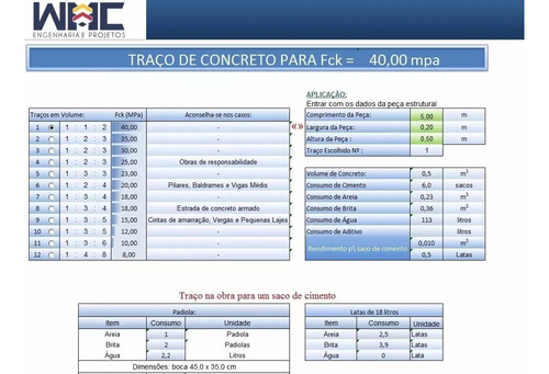 Planilha Cálculo De Traço Concreto - 2024