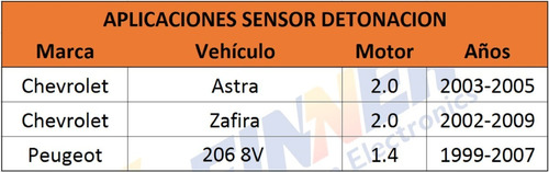 Sensor Detonacin Chevrolet Astra Zafira Peugeot 206 Foto 4