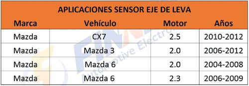 Sensor Eje Leva Mazda Cx7 Mazda 3 Mazda 6 Foto 5
