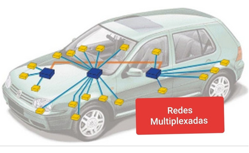 Pack Redes Multiplexadas En Videos