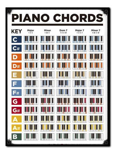 #1594 - Cuadro Decorativo - Piano Acordes Poster Música 