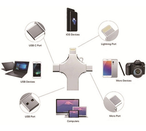 Memoria Usb 32 G Teléfono Móvil Computadora Interfaz 4 En 1