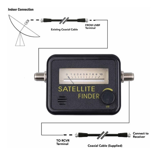 Satfinder Analogico