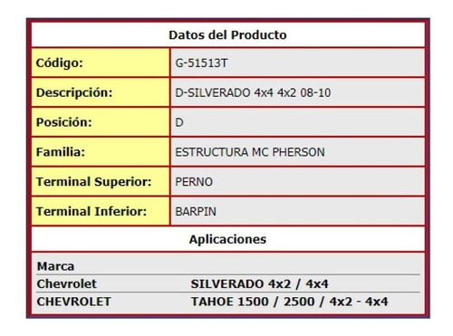 Amortiguador Delantero Chevrolet Avalanche 5.3 2007-2010 Foto 2