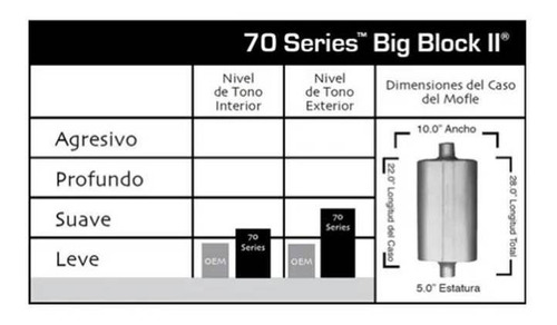 Silenciador Flowmaster Serie70 Ford F-350 F350 Foto 3