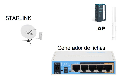 Kit Internet X Fichas Rb Mk + Tp Link Eap Internet Starlinc2