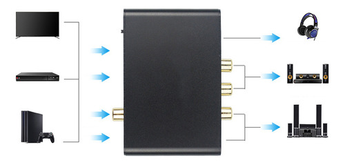 Hdmi Audio Retorno Óptico Coaxial Digital A Dac Analógico